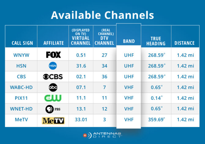 UHF & VHF: What These Frequencies Are and Why You Need to Know - The TV ...