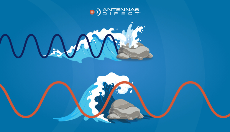 UHF and VHF signals represented next to an ocean wave for comparison of size of waves
